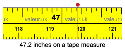 47.2 inches on a tape measure 47.2 inches on a tape measure