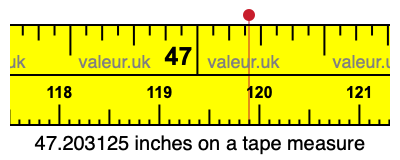 47.203125 inches on a tape measure 47.203125 inches on a tape measure