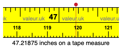 47.21875 inches on a tape measure 47.21875 inches on a tape measure