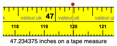 47.234375 inches on a tape measure 47.234375 inches on a tape measure