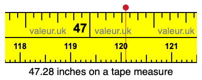 47.28 inches on a tape measure 47.28 inches on a tape measure