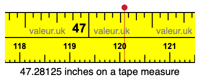 47.28125 inches on a tape measure 47.28125 inches on a tape measure