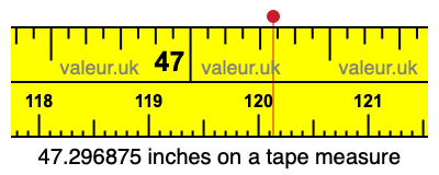 47.296875 inches on a tape measure 47.296875 inches on a tape measure