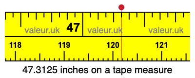 47.3125 inches on a tape measure 47.3125 inches on a tape measure