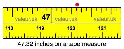 47.32 inches on a tape measure 47.32 inches on a tape measure