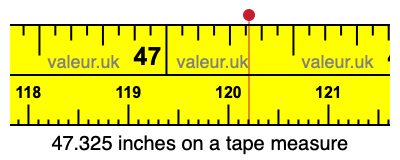 47.325 inches on a tape measure 47.325 inches on a tape measure