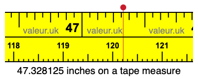 47.328125 inches on a tape measure 47.328125 inches on a tape measure