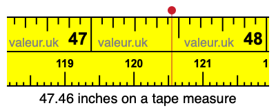 47.46 inches on a tape measure