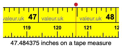 47.484375 inches on a tape measure 47.484375 inches on a tape measure
