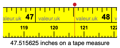 47.515625 inches on a tape measure 47.515625 inches on a tape measure