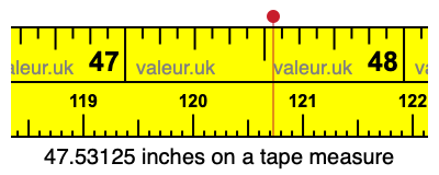 47.53125 inches on a tape measure 47.53125 inches on a tape measure