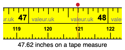 47.62 inches on a tape measure