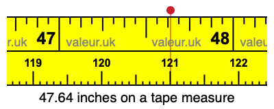 47.64 inches on a tape measure