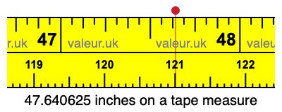 47.640625 inches on a tape measure