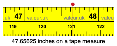47.65625 inches on a tape measure 47.65625 inches on a tape measure