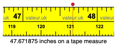 47.671875 inches on a tape measure 47.671875 inches on a tape measure
