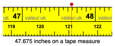 47.675 inches on a tape measure 47.675 inches on a tape measure
