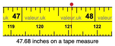 47.68 inches on a tape measure 47.68 inches on a tape measure