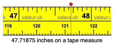 47.71875 inches on a tape measure 47.71875 inches on a tape measure
