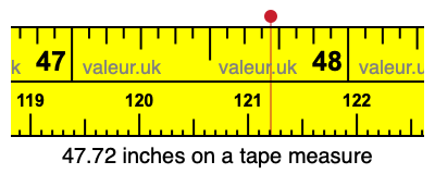 47.72 inches on a tape measure 47.72 inches on a tape measure