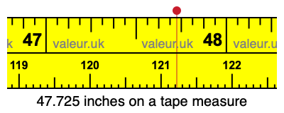 47.725 inches on a tape measure 47.725 inches on a tape measure