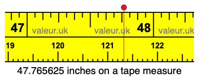 47.765625 inches on a tape measure 47.765625 inches on a tape measure