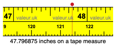 47.796875 inches on a tape measure 47.796875 inches on a tape measure