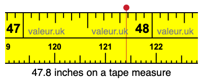 47.8 inches on a tape measure 47.8 inches on a tape measure