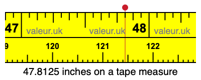 47.8125 inches on a tape measure 47.8125 inches on a tape measure