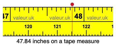 47.84 inches on a tape measure 47.84 inches on a tape measure