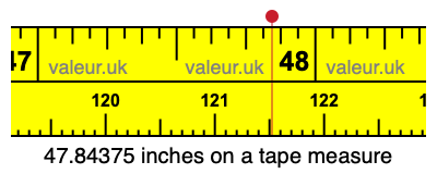 47.84375 inches on a tape measure 47.84375 inches on a tape measure