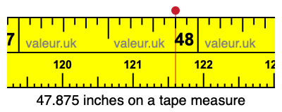 47.875 inches on a tape measure 47.875 inches on a tape measure