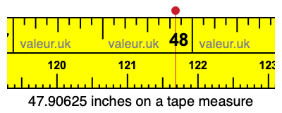 47.90625 inches on a tape measure 47.90625 inches on a tape measure