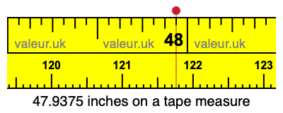 47.9375 inches on a tape measure 47.9375 inches on a tape measure