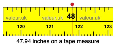 47.94 inches on a tape measure 47.94 inches on a tape measure