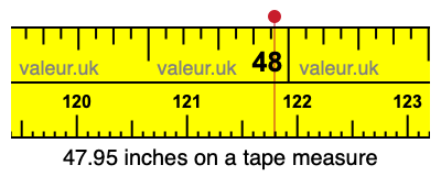 47.95 inches on a tape measure 47.95 inches on a tape measure