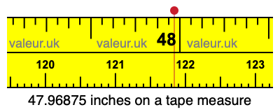 47.96875 inches on a tape measure 47.96875 inches on a tape measure