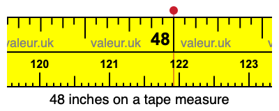 48 inches on a tape measure 48 inches on a tape measure