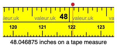 48.046875 inches on a tape measure 48.046875 inches on a tape measure