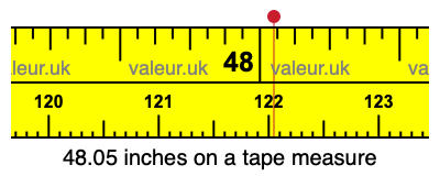 48.05 inches on a tape measure 48.05 inches on a tape measure