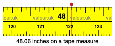 48.06 inches on a tape measure 48.06 inches on a tape measure