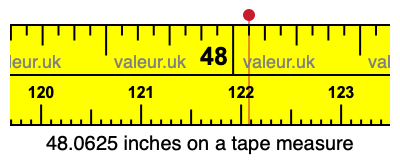 48.0625 inches on a tape measure 48.0625 inches on a tape measure