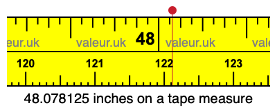 48.078125 inches on a tape measure 48.078125 inches on a tape measure