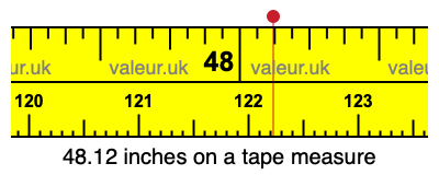 48.12 inches on a tape measure 48.12 inches on a tape measure