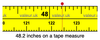 48.2 inches on a tape measure 48.2 inches on a tape measure