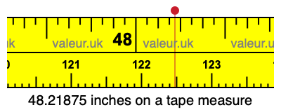 48.21875 inches on a tape measure 48.21875 inches on a tape measure