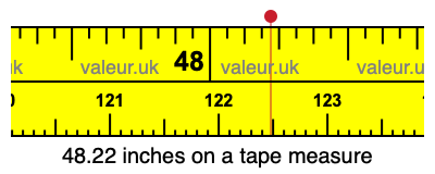 48.22 inches on a tape measure 48.22 inches on a tape measure