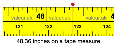 48.36 inches on a tape measure 48.36 inches on a tape measure