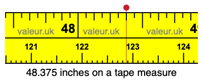 48.375 inches on a tape measure 48.375 inches on a tape measure