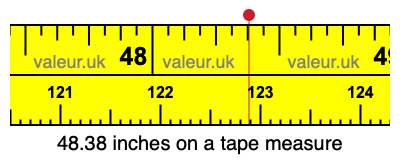 48.38 inches on a tape measure 48.38 inches on a tape measure